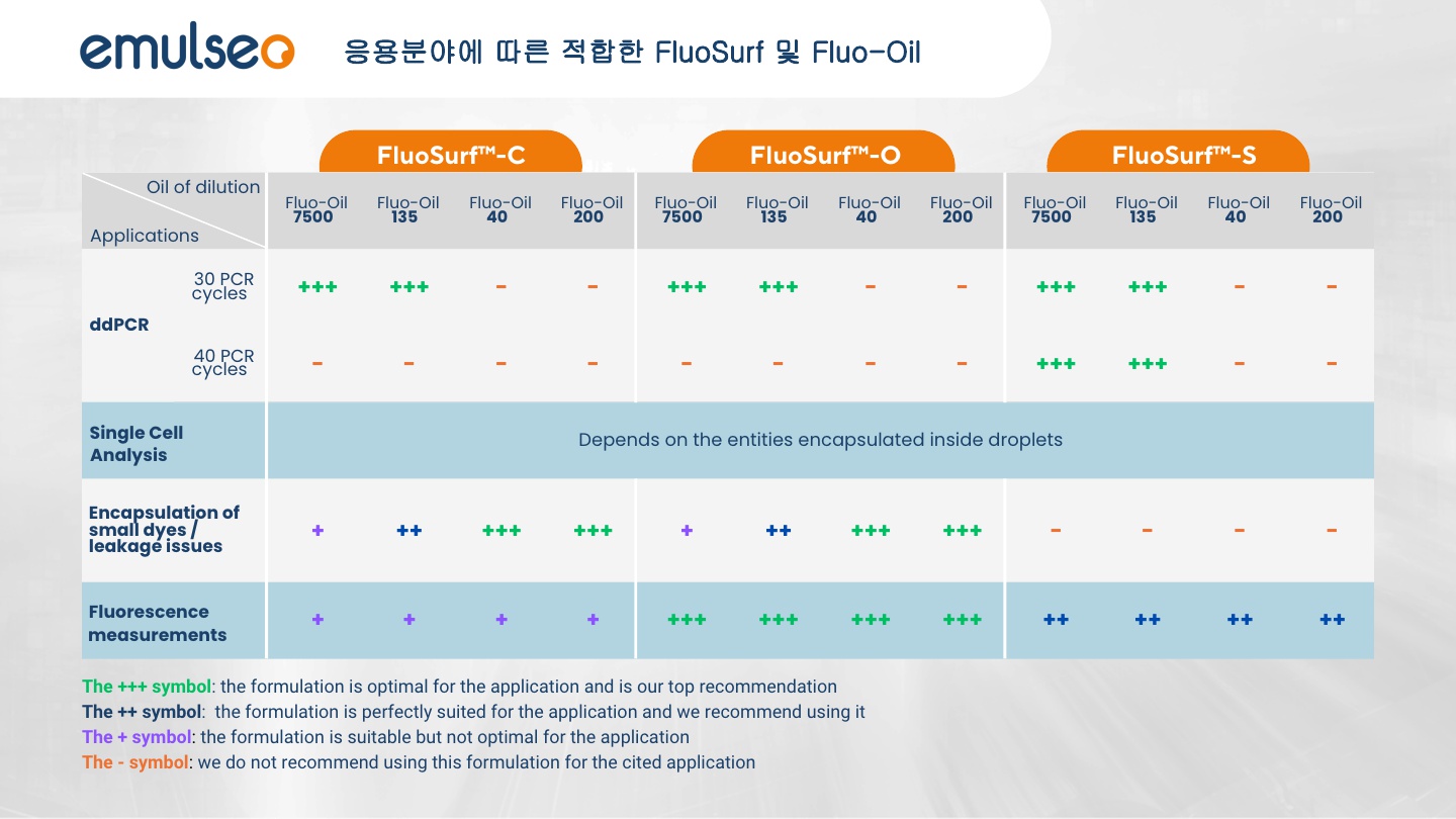 Which formulation for your application_1.jpg