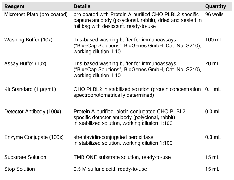 CHO PLBL2 ELISA .png