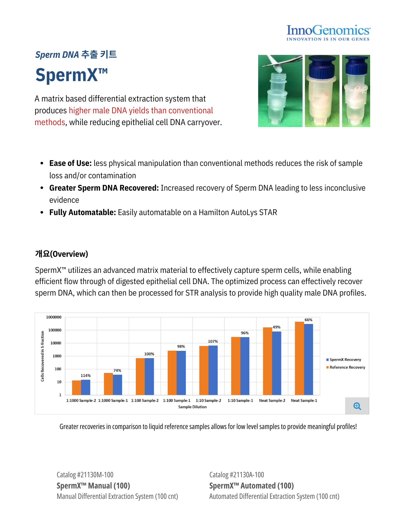 Leaflet_SpermX (1p).png