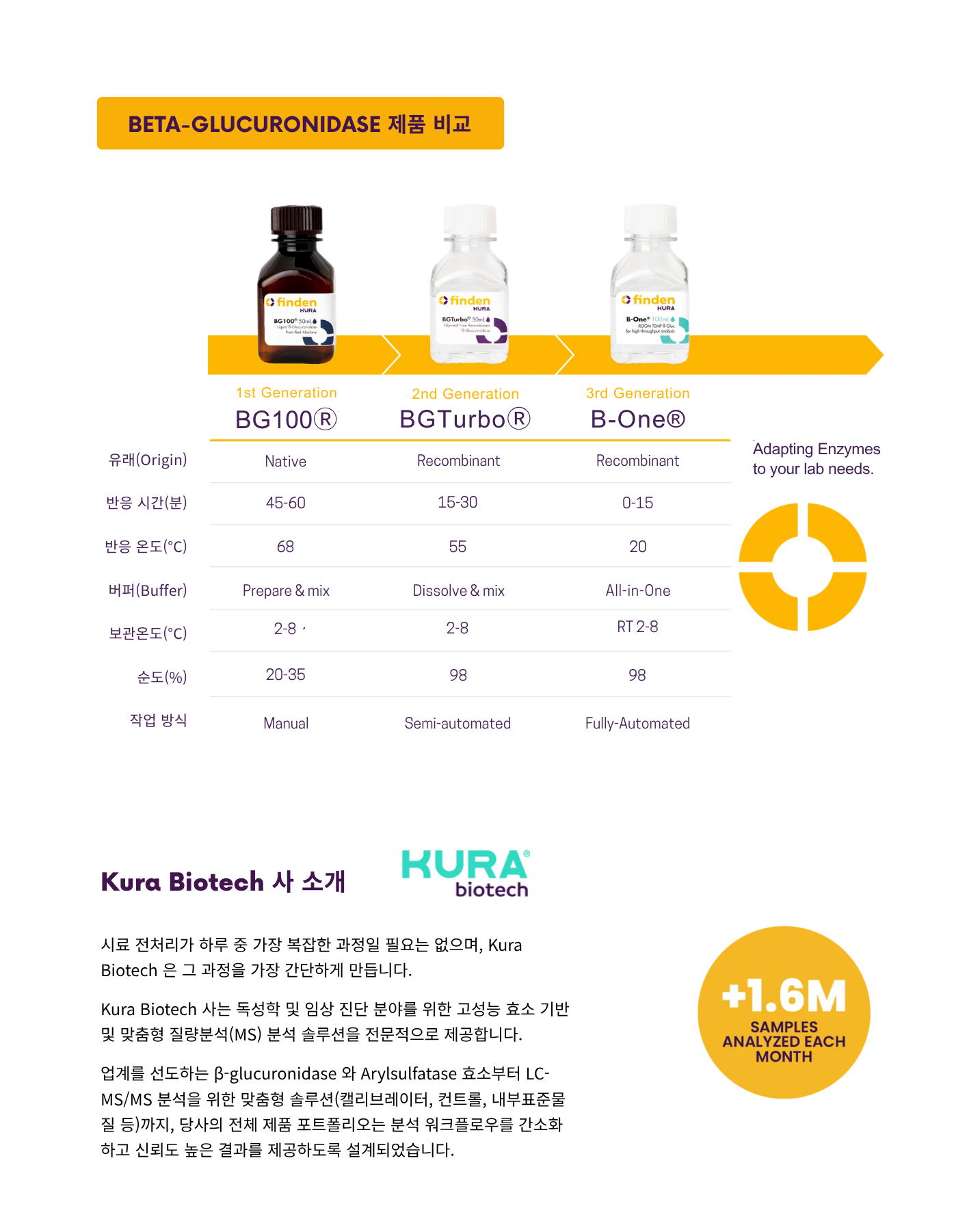 브로셔_Beta-Glucuronidase & Sulfatase_KURA.png