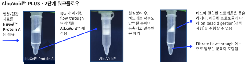 albuvoid plus 2nd workflow.png