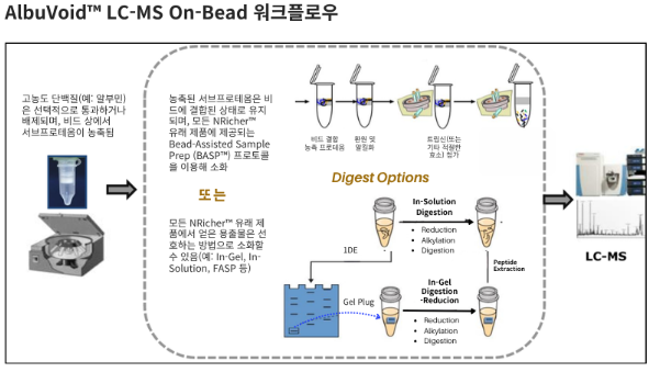 albuvoid lc-ms on bead workflow.png