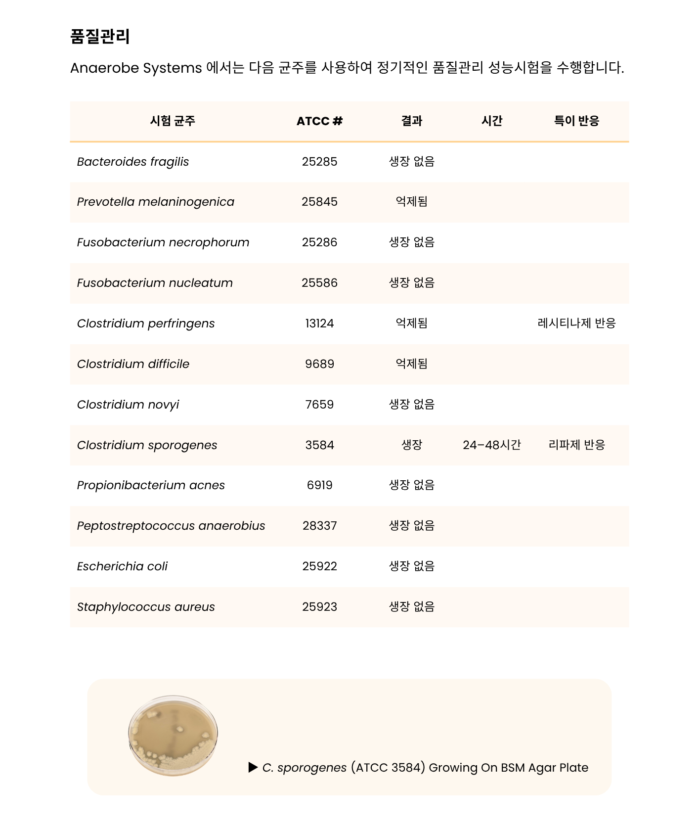 397 Botulism Selective Media – BSM3.png