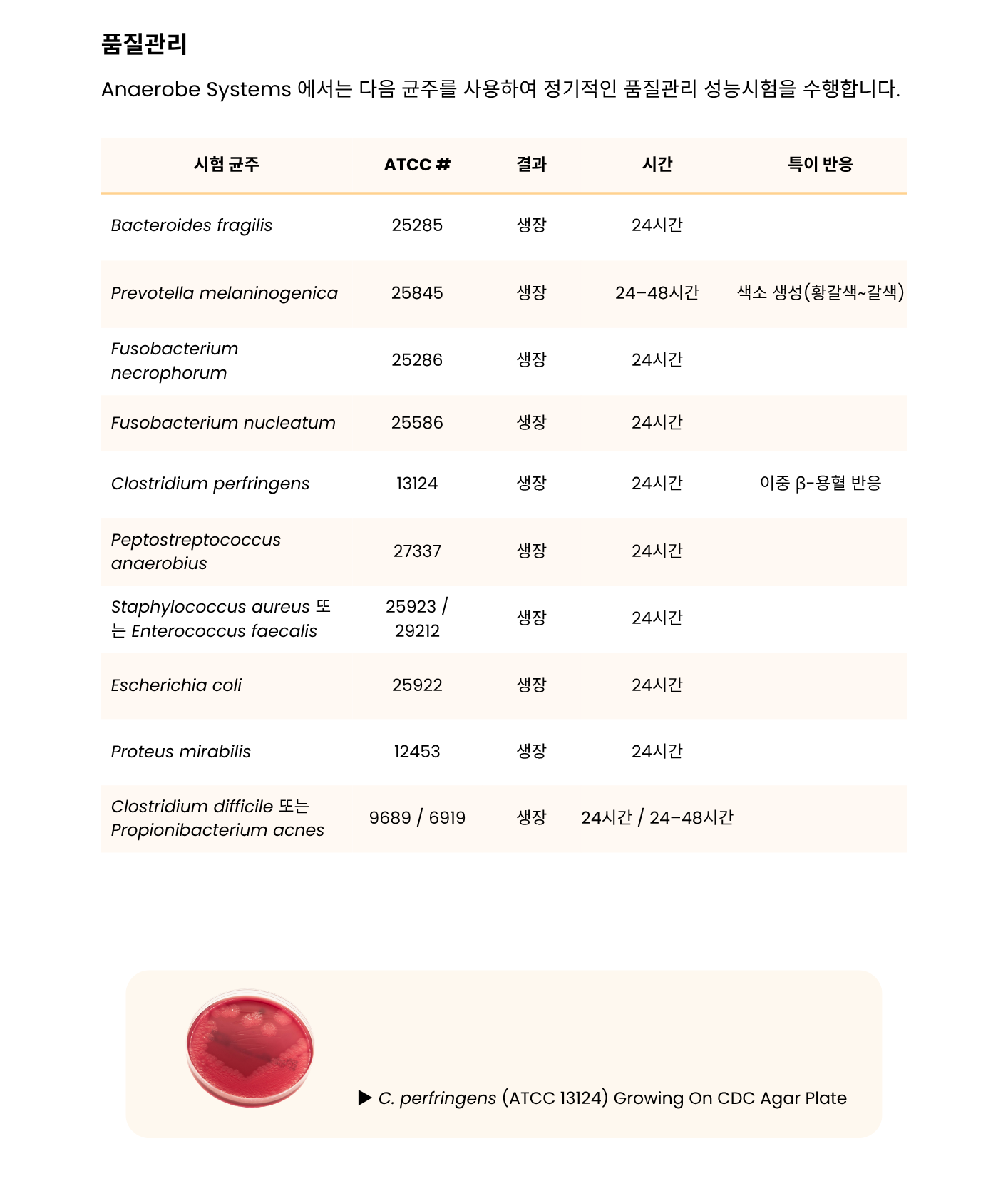 392 Anaerobe Blood Agar – CDC3.png