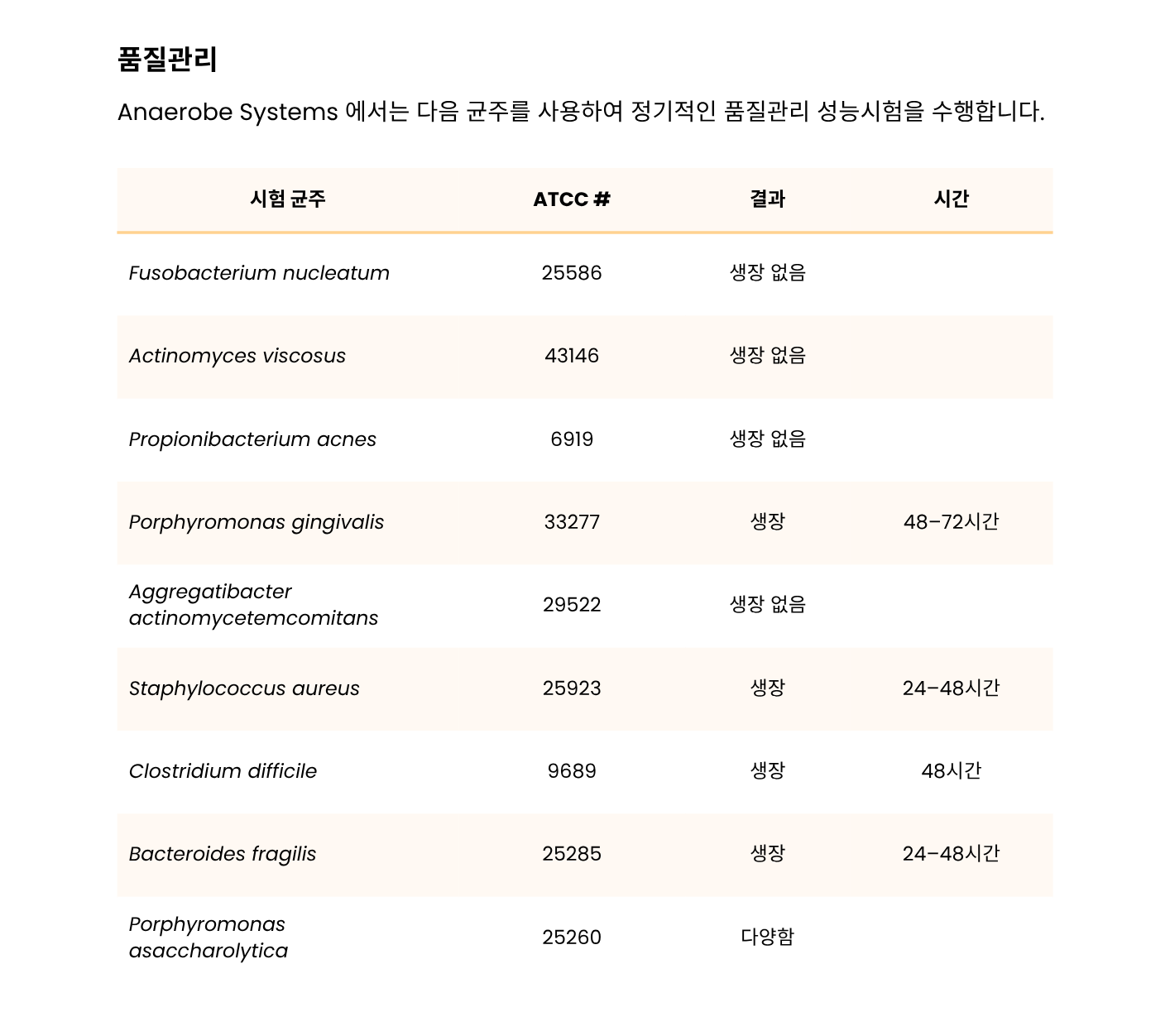 375 Porphyromonas gingivalis Agar – P.GING3.png
