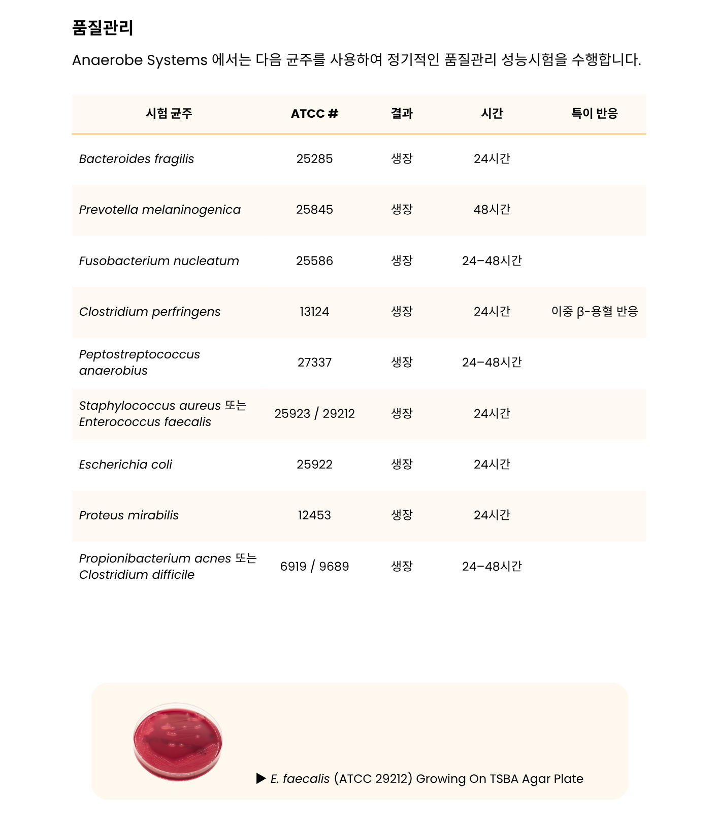371 Tryptic Soy Blood Agar – TSBA3.png