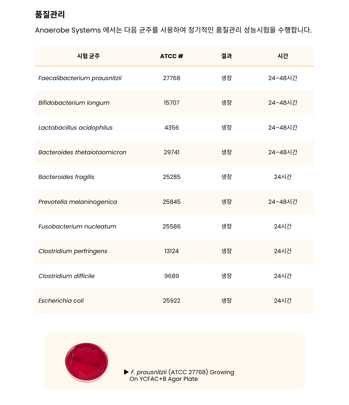 368 Yeast Casitone Fatty Acids Agar with Carbohydrates and Sheep Blood – YCFAC+B3.png