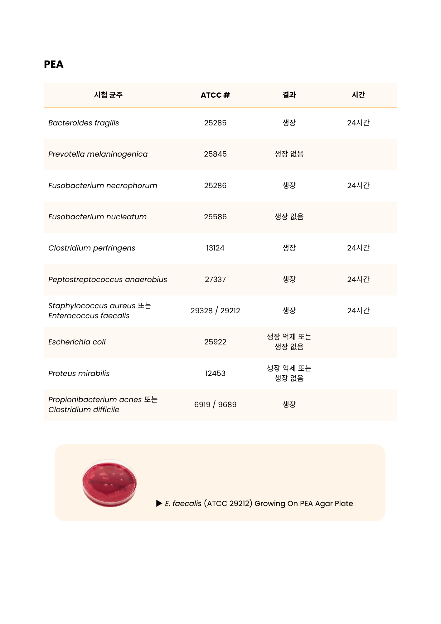 364 Brucella Blood Agar, Laked Brucella Blood Agar w_ Kanamycin and Vancomycin, Phenylethyl Alcohol Blood Agar – BRU, LKV, PEA7.png