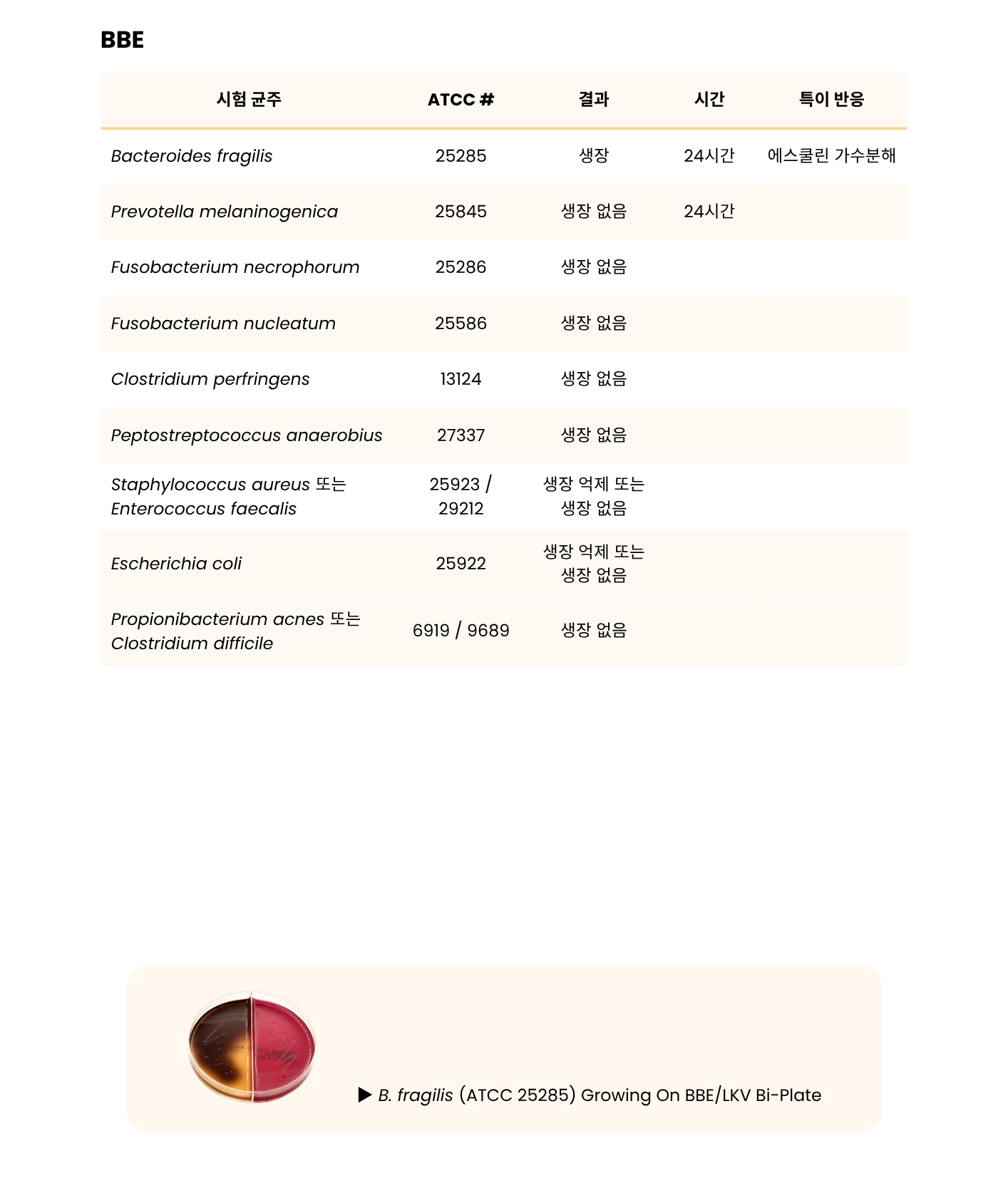 363 Brucella Blood Agar, Phenylethyl Alcohol Blood Agar, Bacteroides Bile Esculin Agar_Laked Brucella Blood Agar w_ Kanamycin and Vancomycin – BRU, PEA, BBE_LKV8.png