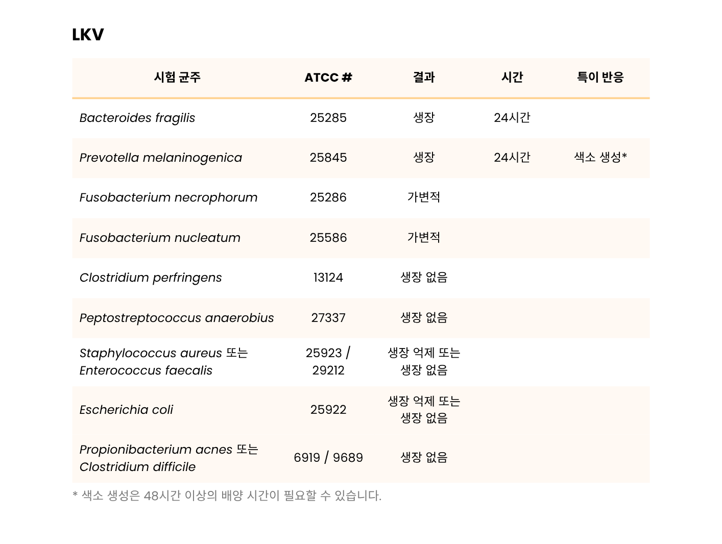 362 Brucella Blood Agar, Phenylethyl Alcohol Blood Agar, Laked Brucella Blood Agar w_ Kanamycin and Vancomycin, Bacteroides Bile Esculin Agar – BRU, PEA, LKV, BBE8.png