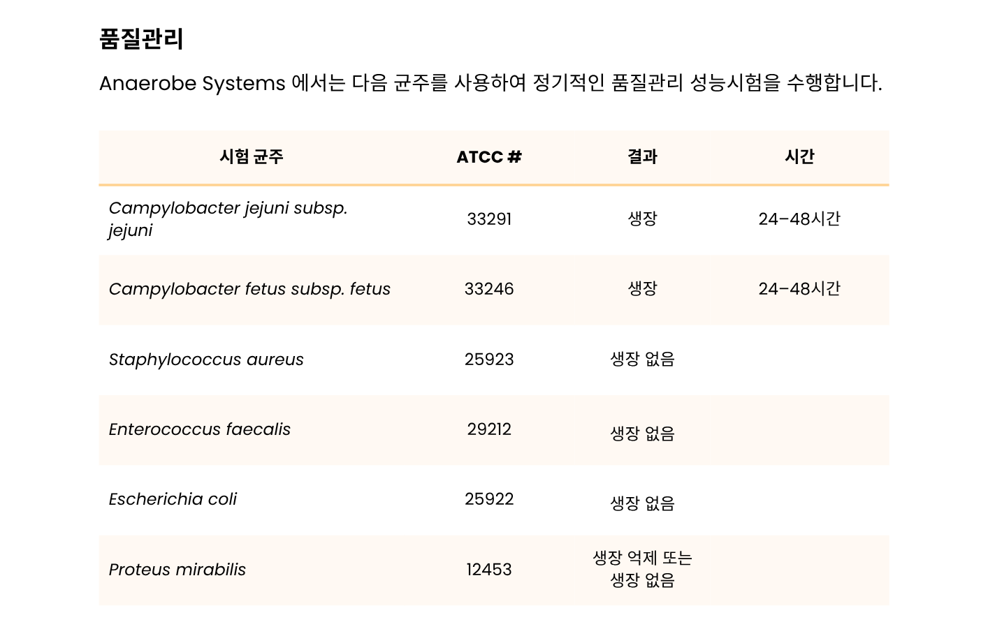 359 Campylobacter-Thioglycollate Broth – CAMPY-THIO3.png