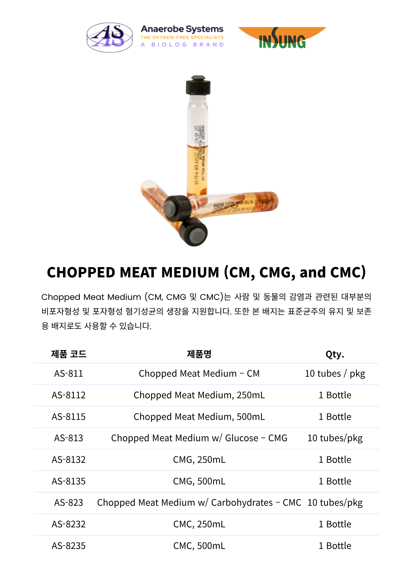 358 CHOPPED MEAT MEDIUM (CM, CMG, and CMC)1.png