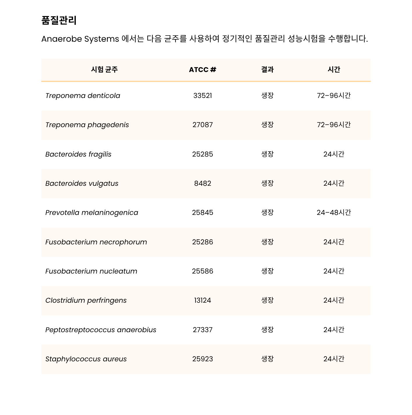 354 Oral Treponeme Enrichment Broth – OTEB3.png