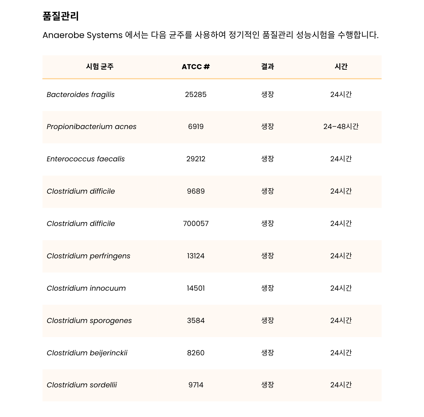 352 Reinforced Clostridial Broth – RCB3.png