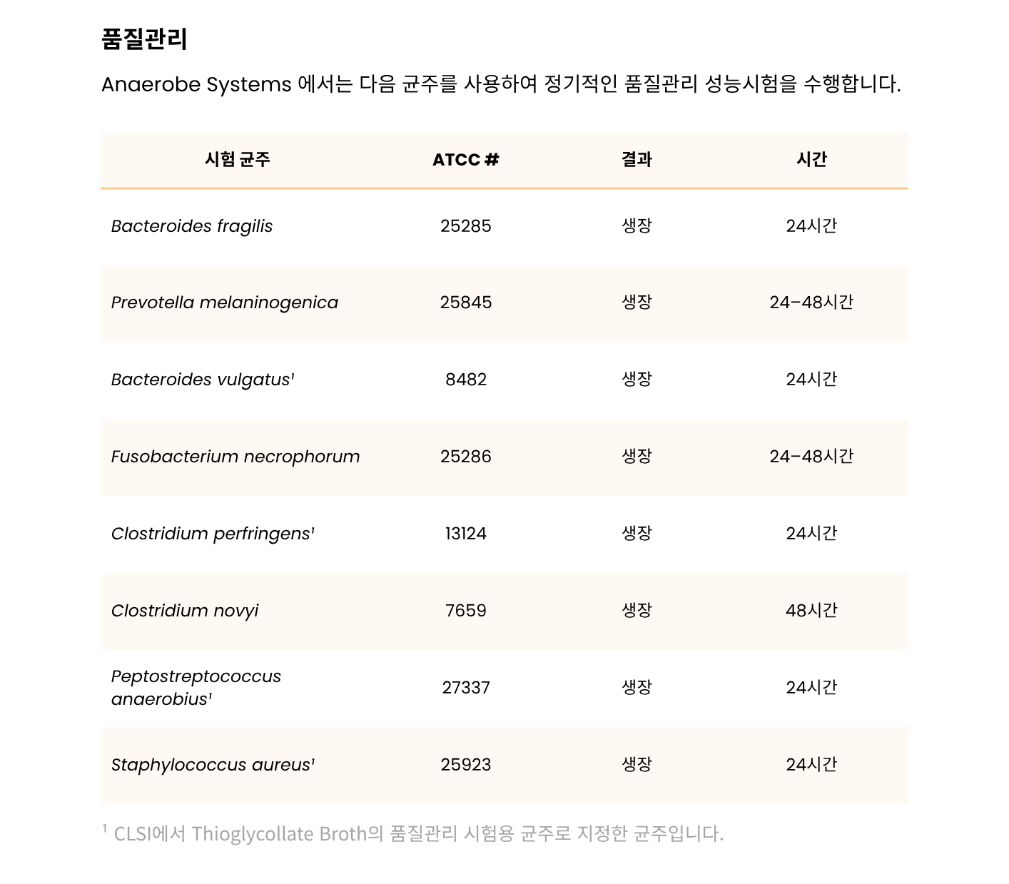 351 Thioglycollate Broth with Hemin, Vit. K, without indicator – THIO3.png