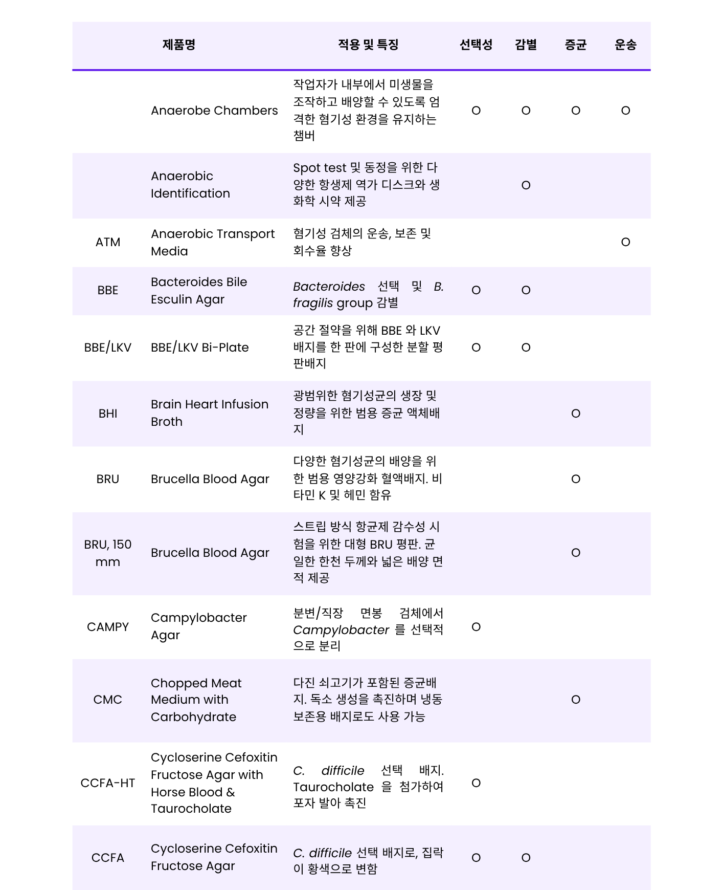 MEDIA FOR CLINICAL ISOLATION & IDENTIFICATION2.png