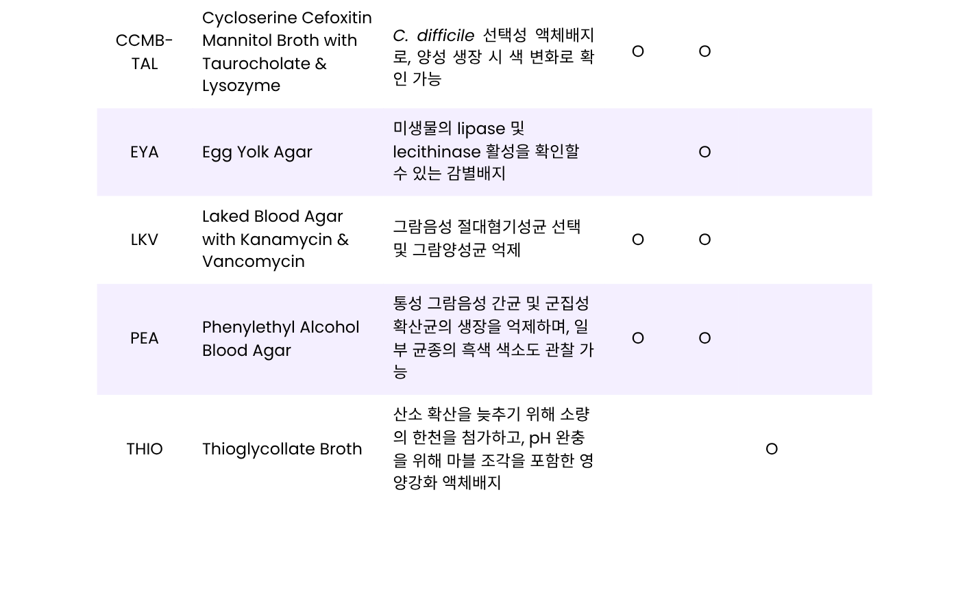 MEDIA FOR CLINICAL ISOLATION & IDENTIFICATION3.png