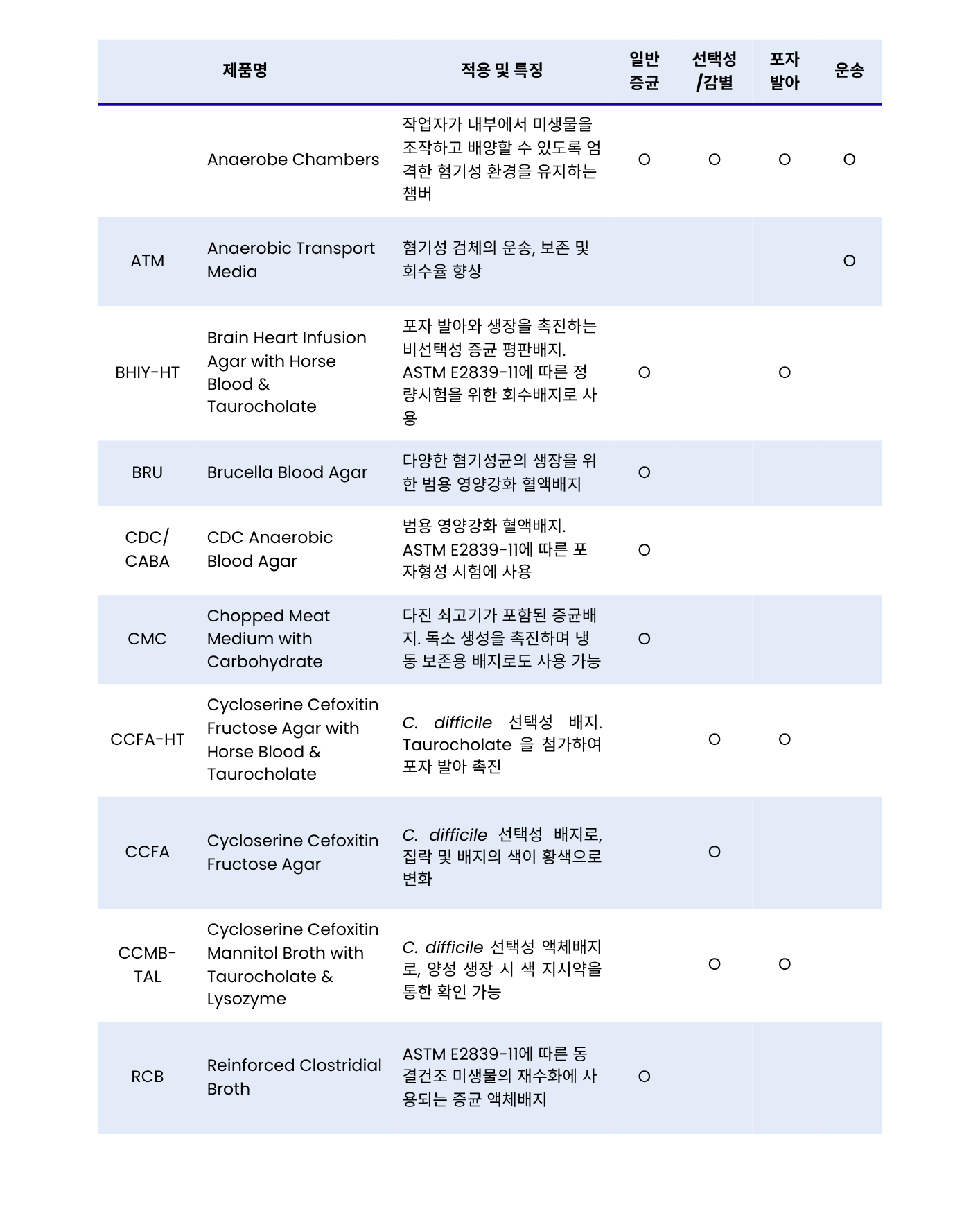 Clostridium Difficile2.png